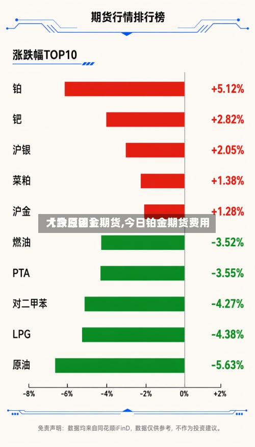 【今日铂金期货,今日铂金期货费用
大跌原因】-第3张图片