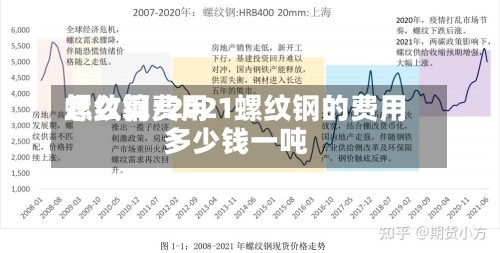 螺纹钢费用
怎么算/2021螺纹钢的费用
多少钱一吨-第2张图片
