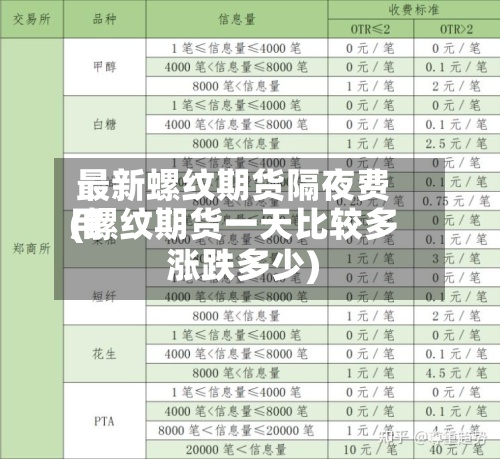 最新螺纹期货隔夜费用(螺纹期货一天比较多涨跌多少)-第3张图片