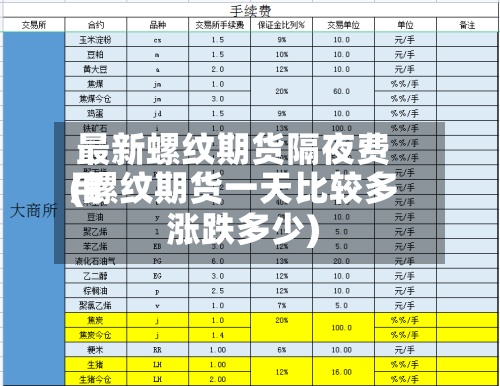 最新螺纹期货隔夜费用(螺纹期货一天比较多涨跌多少)-第2张图片