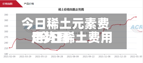 今日稀土元素费用
/今日稀土费用
走势图