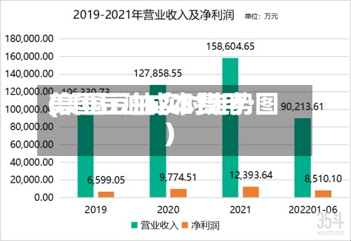 美国豆油成本费用
(美国豆油实时走势图)-第2张图片