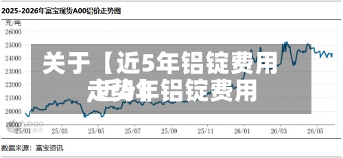 关于【近5年铝锭费用
,近5年铝锭费用
走势】