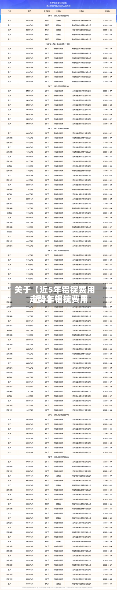 关于【近5年铝锭费用
,近5年铝锭费用
走势】-第2张图片