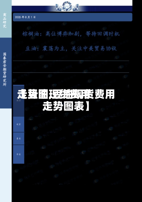 【豆油现货费用
走势图,豆油现货费用
走势图表】