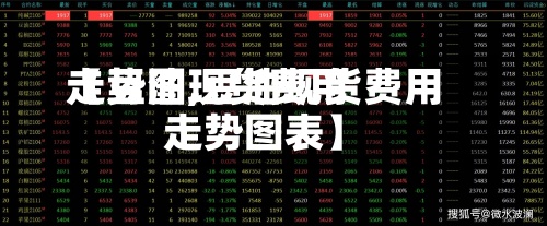 【豆油现货费用走势图,豆油现货费用走势图表】-第3张图片