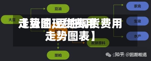 【豆油现货费用走势图,豆油现货费用走势图表】-第2张图片