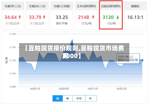 【豆粕现货报价规则,豆粕现货市场费用
2000】