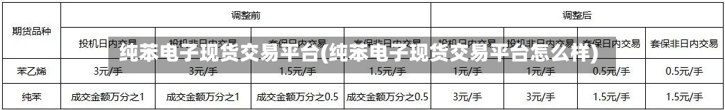 纯苯电子现货交易平台(纯苯电子现货交易平台怎么样)
