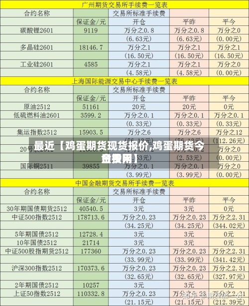 最近【鸡蛋期货现货报价,鸡蛋期货今日费用
金投网】-第2张图片