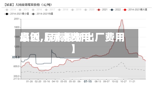 最近【尿素费用
卓创,尿素最新出厂费用
】