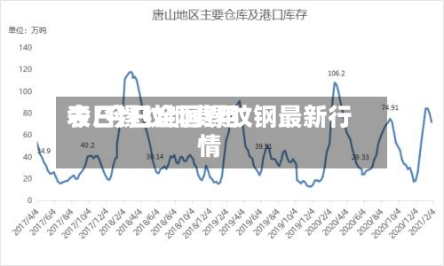 今日镙纹钢费用
表/今日全国缧纹钢最新行情