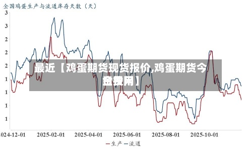 最近【鸡蛋期货现货报价,鸡蛋期货今日费用
金投网】