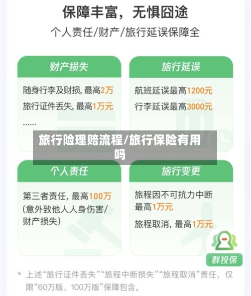 旅行险理赔流程/旅行保险有用吗-第3张图片