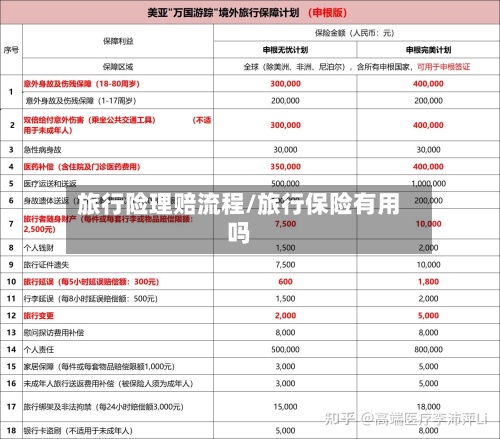 旅行险理赔流程/旅行保险有用吗