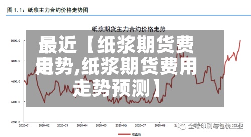 最近【纸浆期货费用
走势,纸浆期货费用
走势预测】