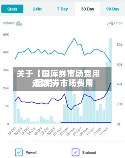 关于【国库券市场费用
,国库券市场费用
走势】