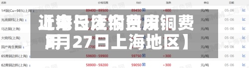 近来
【今日废铜费用
上海长江今日废铜费用
3月27日上海地区】