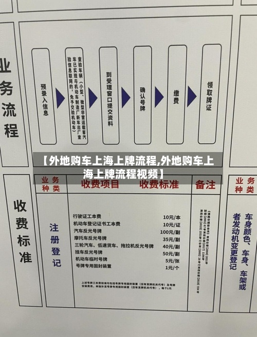 【外地购车上海上牌流程,外地购车上海上牌流程视频】-第2张图片