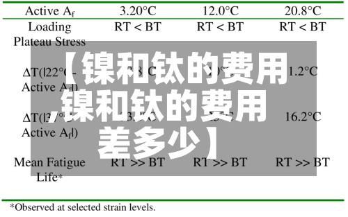 【镍和钛的费用
,镍和钛的费用
差多少】-第3张图片