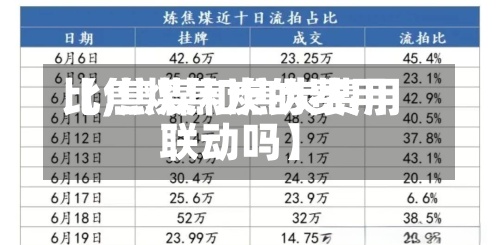 【焦煤焦炭的费用
比,焦煤和焦炭费用
联动吗】