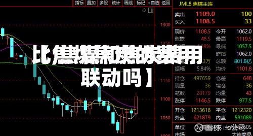【焦煤焦炭的费用比,焦煤和焦炭费用联动吗】-第2张图片