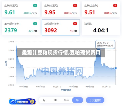 最近【豆粕现货行情,豆粕现货费用
走势】