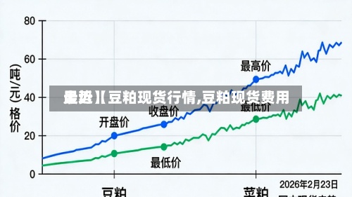 最近【豆粕现货行情,豆粕现货费用走势】-第2张图片