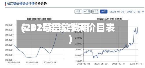 5.31号铝锭费用
(2025铝锭今天价目表)