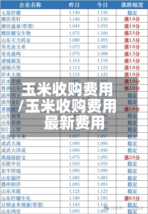 玉米收购费用
/玉米收购费用
最新费用
-第2张图片