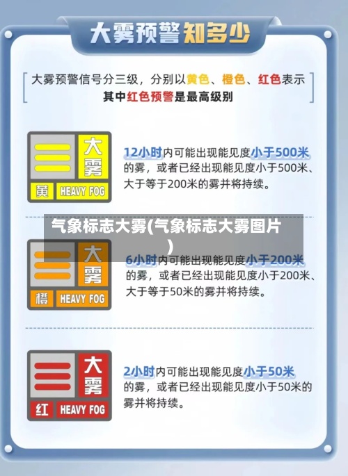 气象标志大雾(气象标志大雾图片)-第2张图片