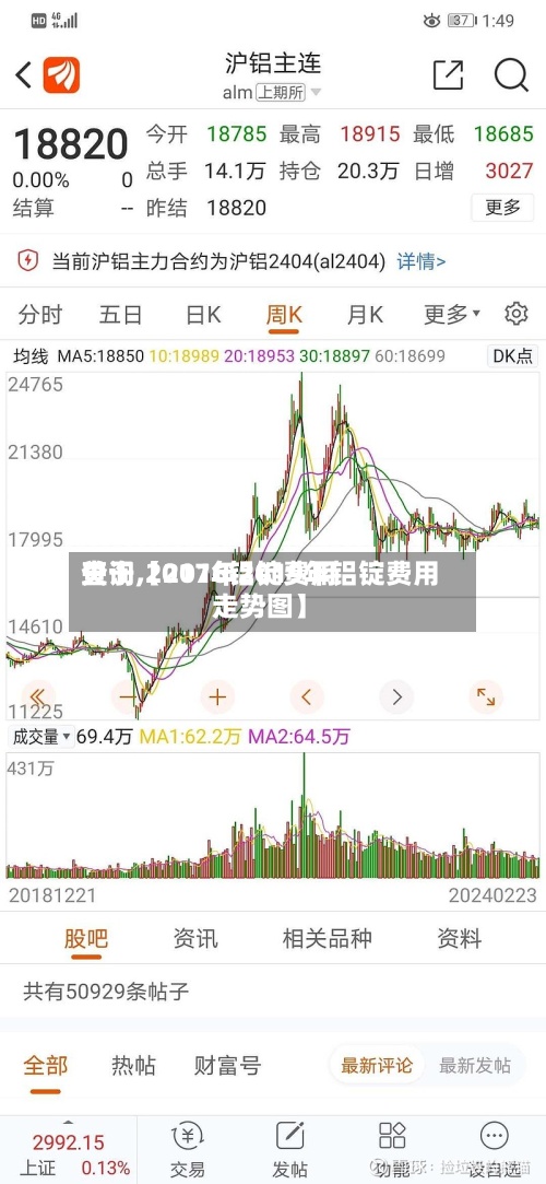 关于【2016铝锭费用
查询,2017年2019年铝锭费用
走势图】-第2张图片