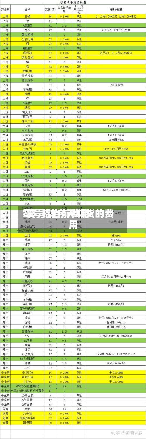 零号铝当前费用/零号锌今天期货的费用-第2张图片