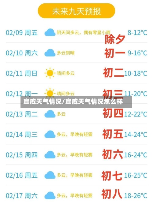 宣威天气情况/宣威天气情况怎么样-第2张图片