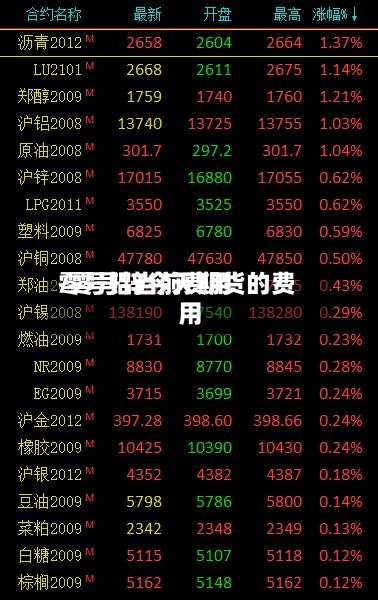 零号铝当前费用/零号锌今天期货的费用-第3张图片