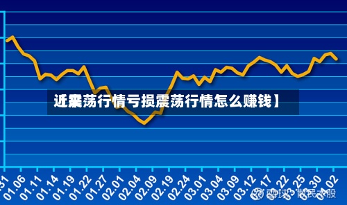 近来
【震荡行情亏损震荡行情怎么赚钱】-第2张图片