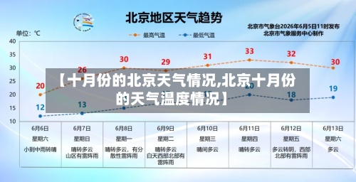 【十月份的北京天气情况,北京十月份的天气温度情况】