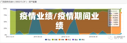 疫情业绩/疫情期间业绩-第2张图片