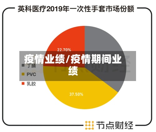 疫情业绩/疫情期间业绩-第3张图片