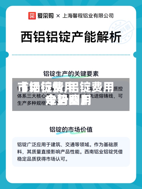 【铝锭费用
市场行情,铝锭费用
今日费用
走势图】