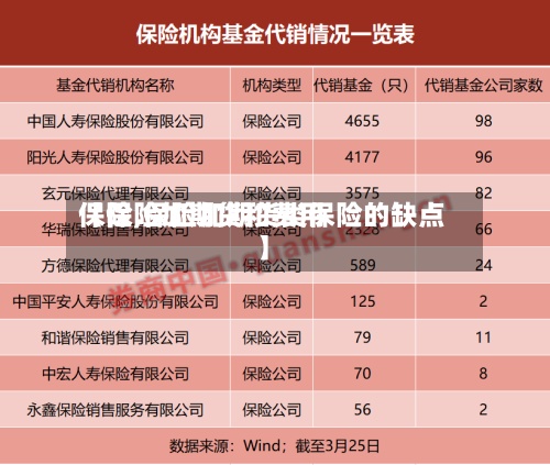 【保险加期货和费用
保险,保险加期货类保险的缺点】