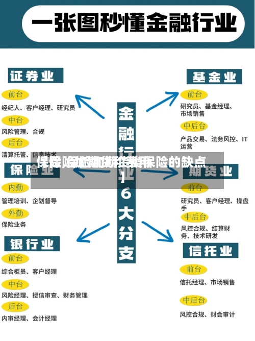 【保险加期货和费用
保险,保险加期货类保险的缺点】-第2张图片