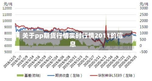 关于pp期货行情实时行情2011的信息-第2张图片