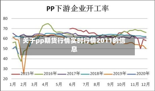关于pp期货行情实时行情2011的信息