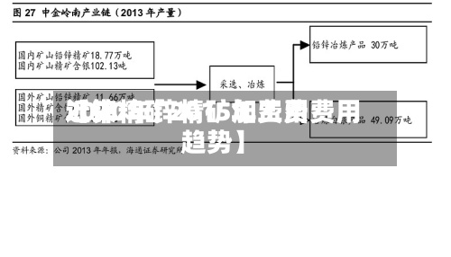 近来
【锌精矿2015年费用
2020年锌精矿加工费费用
趋势】-第3张图片