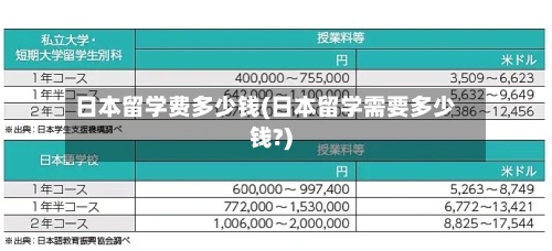 日本留学费多少钱(日本留学需要多少钱?)