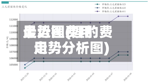 最近锂费用
走势图(锂的费用
走势分析图)-第2张图片