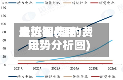 最近锂费用
走势图(锂的费用
走势分析图)