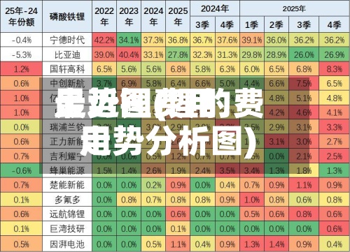 最近锂费用
走势图(锂的费用
走势分析图)-第3张图片