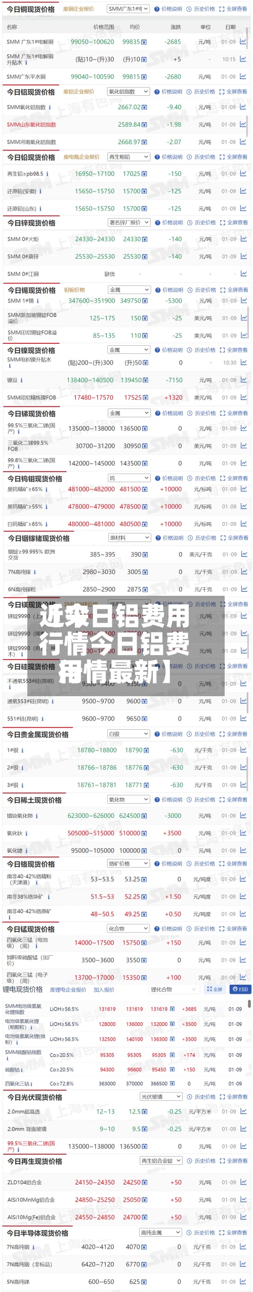 近来
【今日铝费用
行情今日铝费用
行情最新】